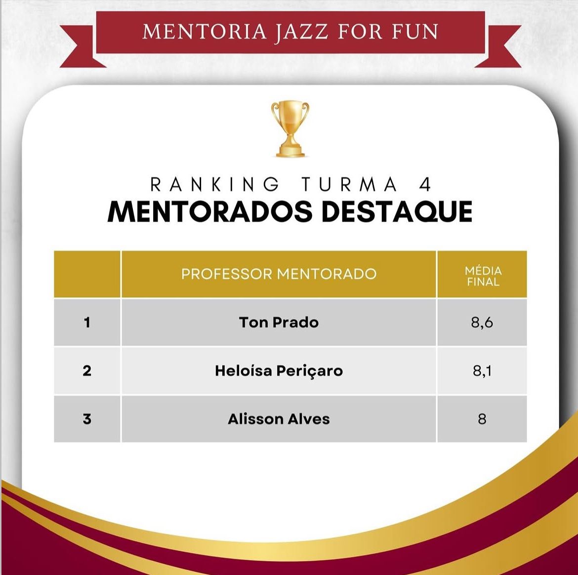 Aluna Destaque — Mentoria Jazz For Fun